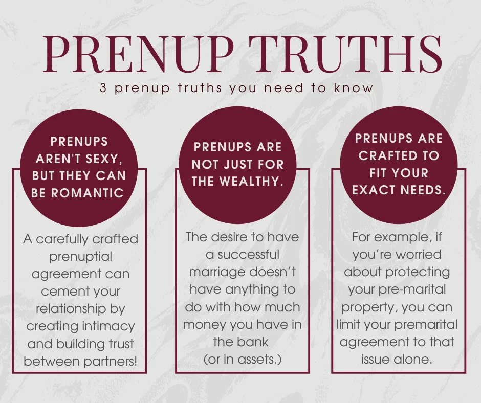 three prenup truths