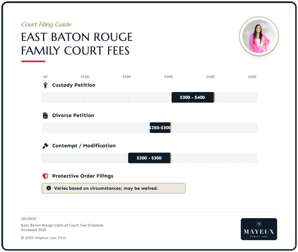 east baton rouge family court filing fees chart