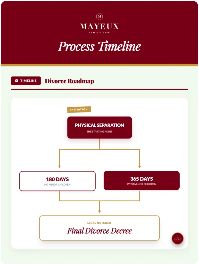 modern guide louisiana divorce timeline mayeux law